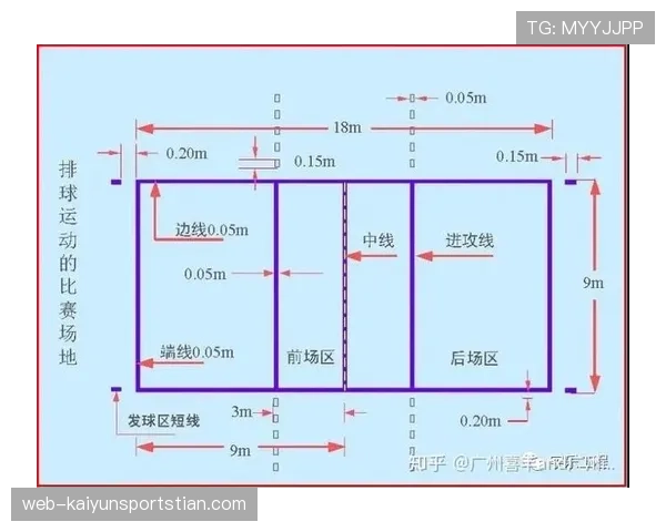 球场尺寸规则：国际赛与普通比赛长宽标准