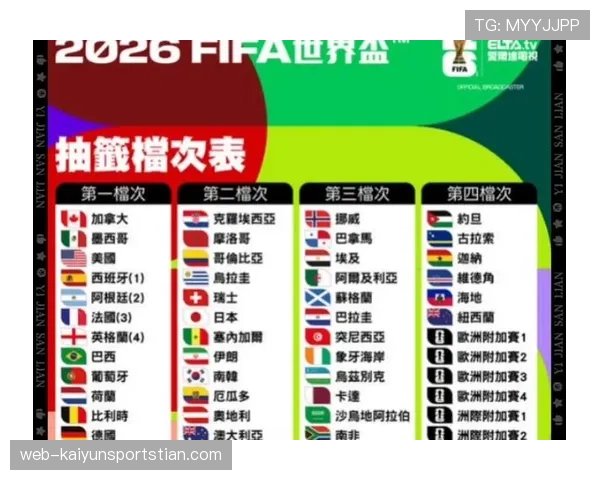 2026世界杯48支球队分12个小组怎么分配和对阵