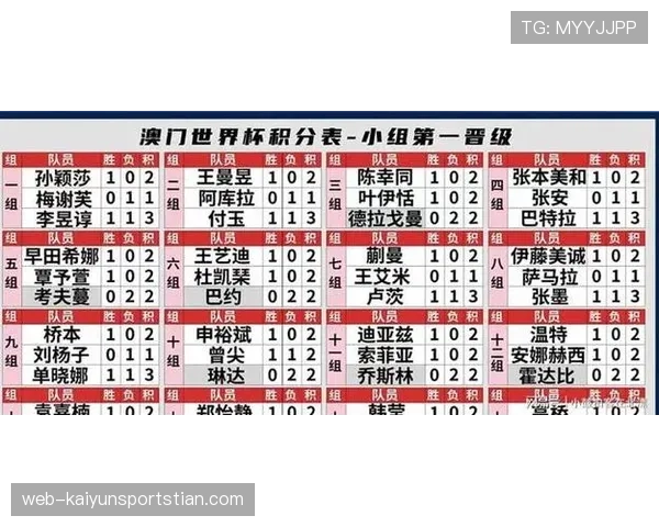 2026世界杯小组赛积分排名规则是什么，同分情况下怎么算晋级名额