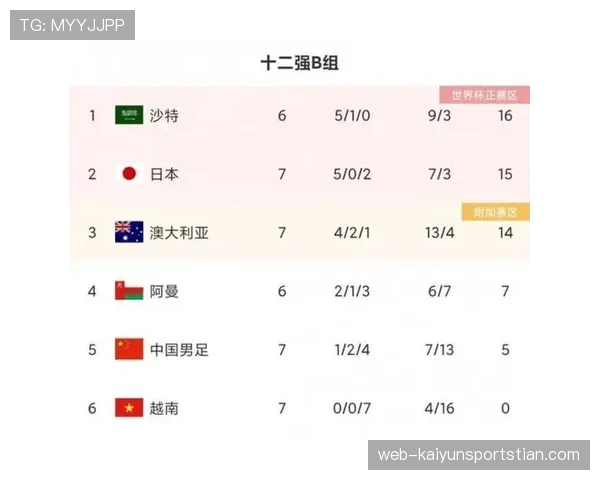 2026世界杯最新净胜球规则解析